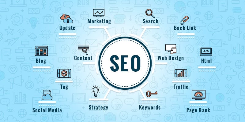Startup with Professional SEO Services in Model Town Lahore