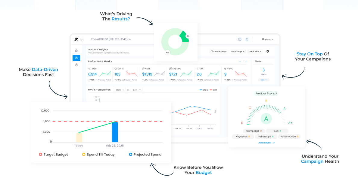 How Agencies Use PPC Tools to Increase Performance?