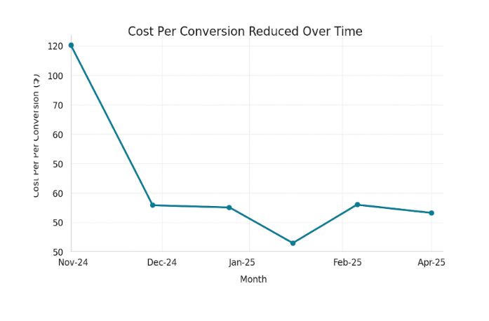 dental seo consultant