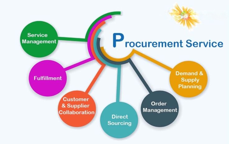 Reliable Procurement BPO Services for Global Enterprises